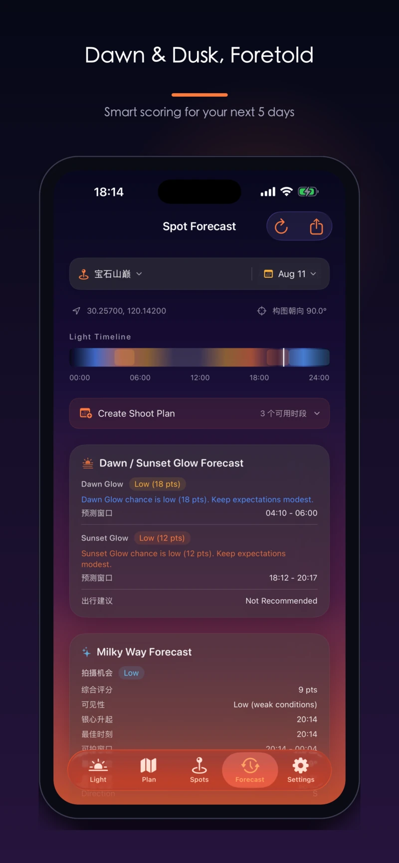 Spot forecast: dawn and dusk glow scoring