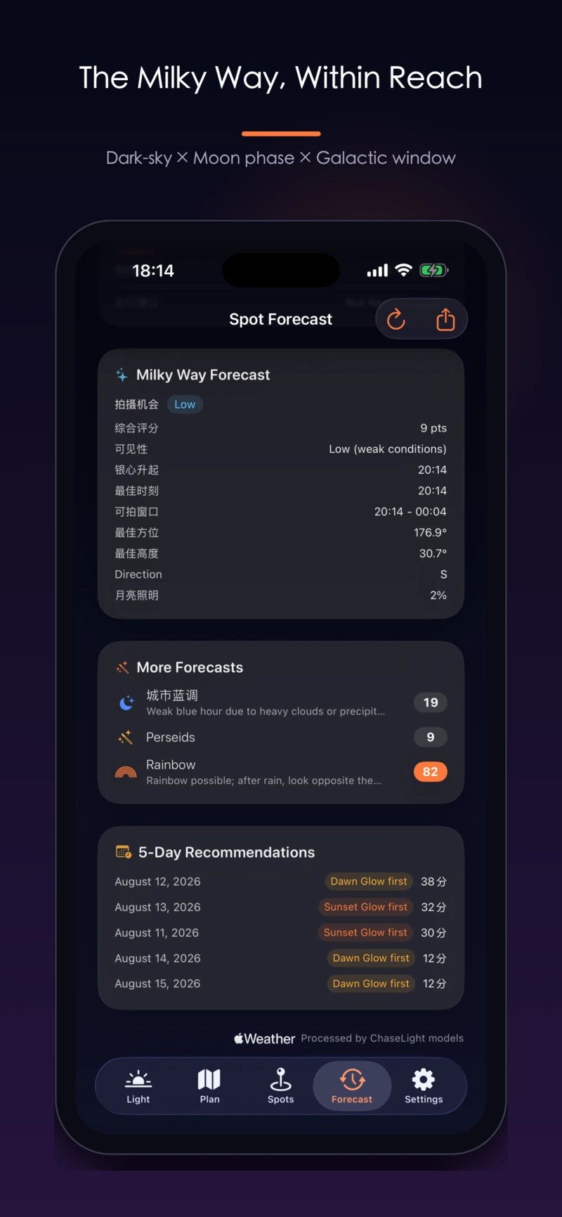 Milky Way forecast and 5-day recommendations